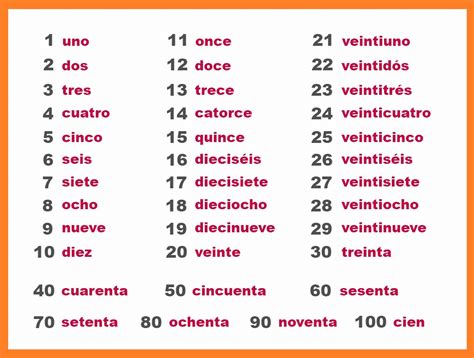 90 in spanish|number 90 in spanish.